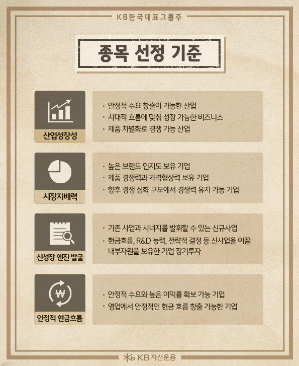 kb 한국 대표그룹주의 4개 종목 선정 기준은 산업성장성,  시장비재력, 신성장 엔진발굴, 안정적 현금흐름.